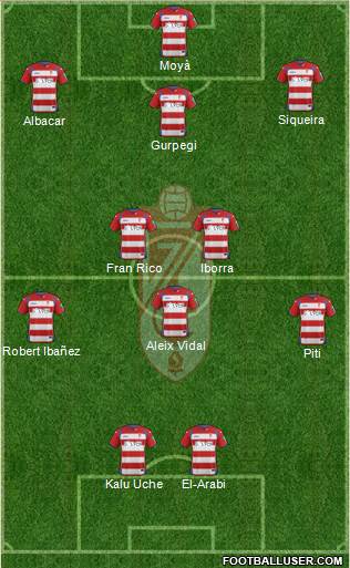 Granada C.F. Formation 2015