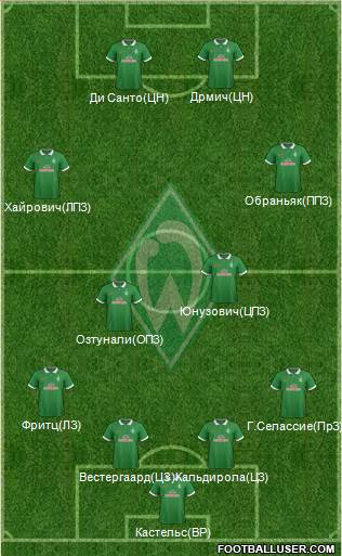 Werder Bremen Formation 2015