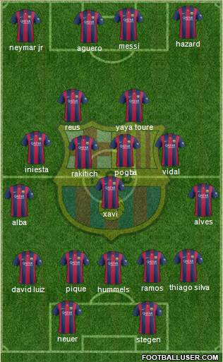 F.C. Barcelona Formation 2015