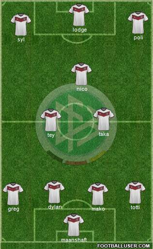 Germany Formation 2015