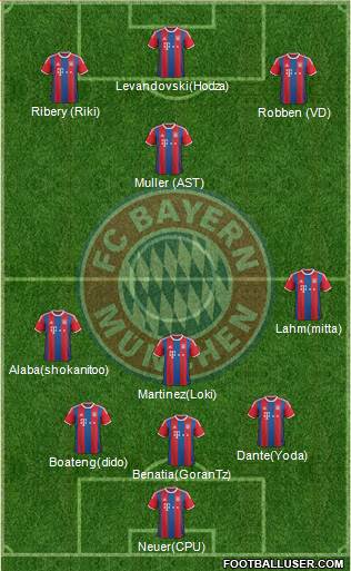 FC Bayern München Formation 2015