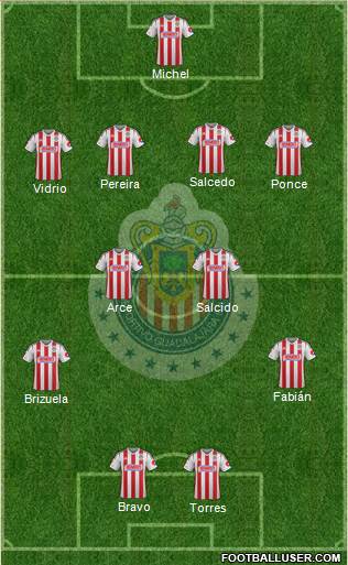 Club Guadalajara Formation 2015