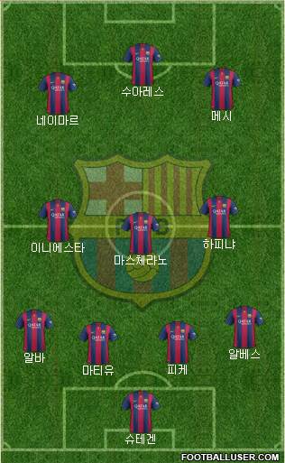 F.C. Barcelona Formation 2015