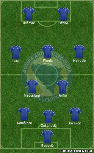 Bosnia and Herzegovina Formation 2015