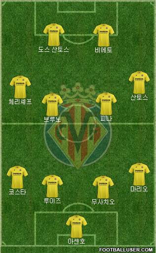 Villarreal C.F., S.A.D. Formation 2015