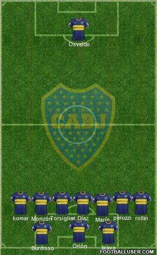 Boca Juniors Formation 2015