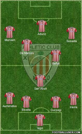 Athletic Club Formation 2015