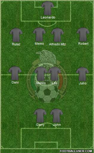 Mexico Formation 2015