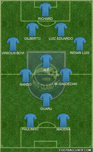 Rio Claro FC Formation 2015