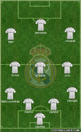Real Madrid C.F. Formation 2015
