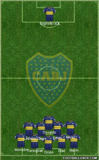 Boca Juniors Formation 2015