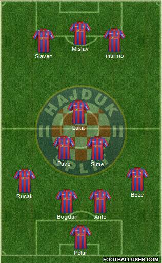 HNK Hajduk Formation 2015