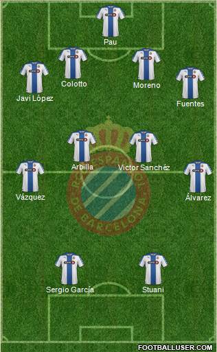 R.C.D. Espanyol de Barcelona S.A.D. Formation 2015