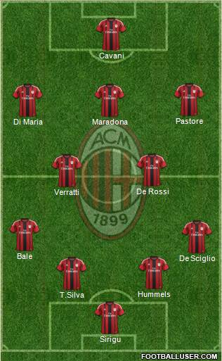 A.C. Milan Formation 2015