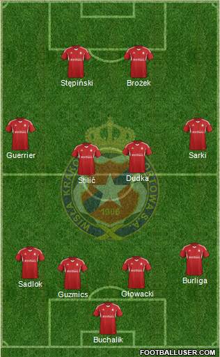 Wisla Krakow Formation 2015