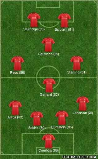 Liverpool Formation 2015