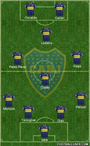 Boca Juniors Formation 2015