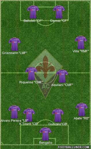 Fiorentina Formation 2015
