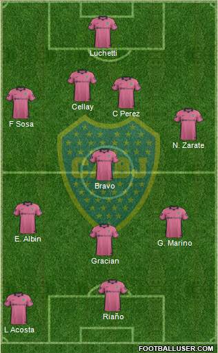 Boca Juniors Formation 2015