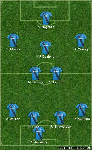 Stoke City Formation 2015