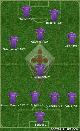 Fiorentina Formation 2015