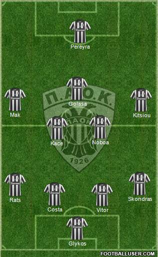AS PAOK Salonika Formation 2015