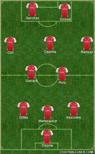 Arsenal Formation 2015