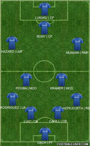 Chelsea Formation 2015