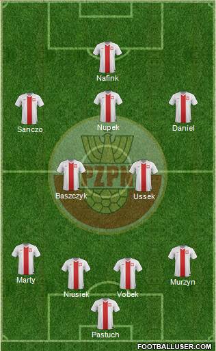 Poland Formation 2015