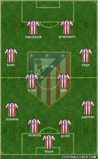 Atlético Madrid B Formation 2015