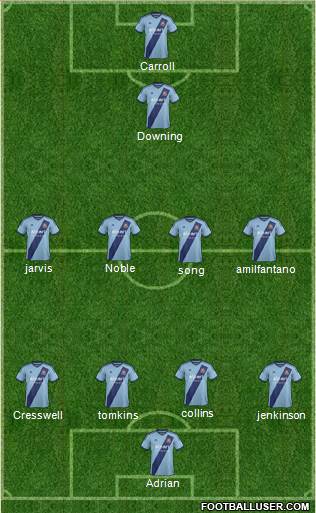 West Ham United Formation 2015