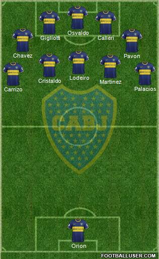 Boca Juniors Formation 2015