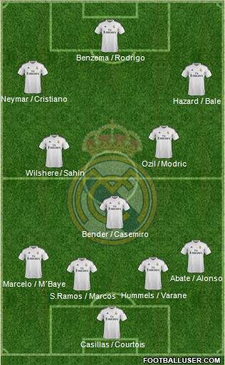 Real Madrid C.F. Formation 2015