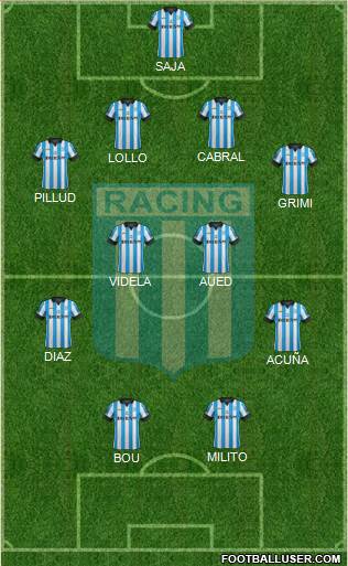 Racing Club Formation 2015
