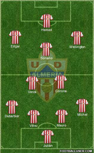 U.D. Almería S.A.D. Formation 2015