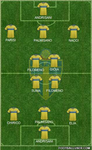 Sweden Formation 2015
