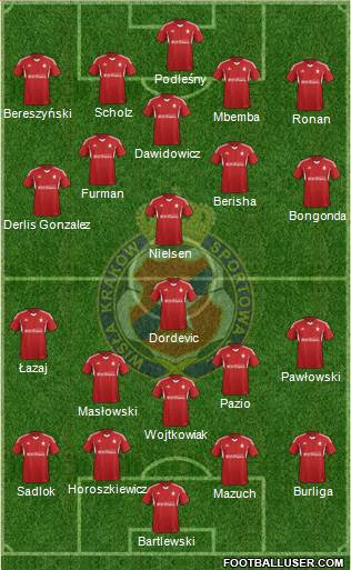 Wisla Krakow Formation 2015