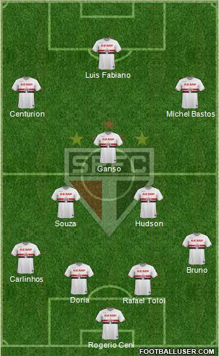 São Paulo FC Formation 2015