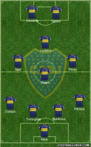 Boca Juniors Formation 2015
