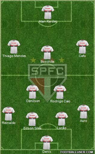 São Paulo FC Formation 2015