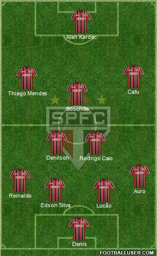 São Paulo FC Formation 2015