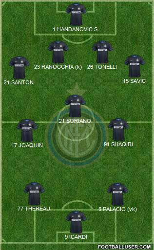 F.C. Internazionale Formation 2015