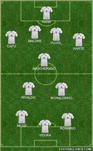 Leeds United Formation 2015