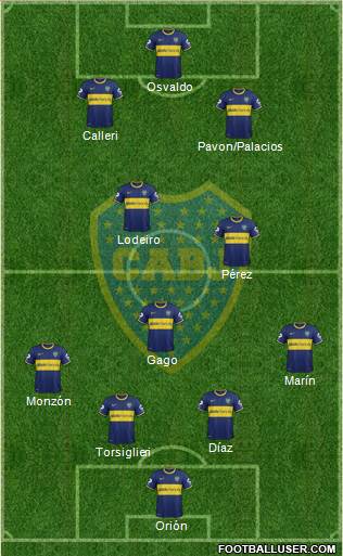 Boca Juniors Formation 2015