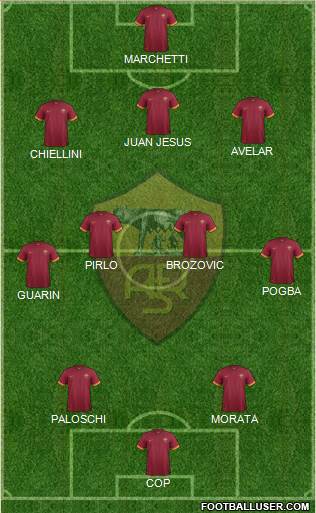 AS Roma Formation 2015