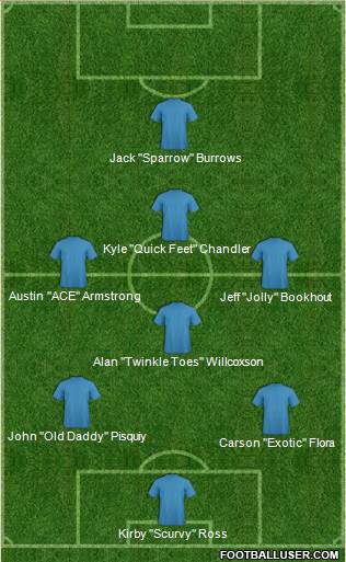 Champions League Team Formation 2015