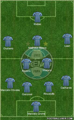 Grêmio FBPA Formation 2015