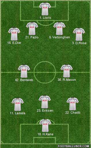 Tottenham Hotspur Formation 2015