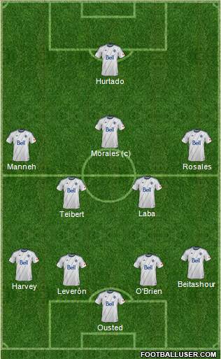 Vancouver Whitecaps FC football formation