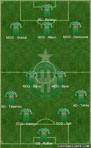A.S. Saint-Etienne Formation 2015